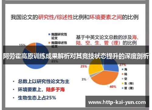阿劳霍高原训练成果解析对其竞技状态提升的深度剖析
