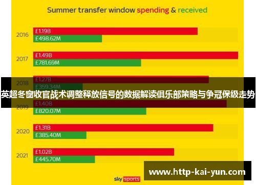 英超冬窗收官战术调整释放信号的数据解读俱乐部策略与争冠保级走势