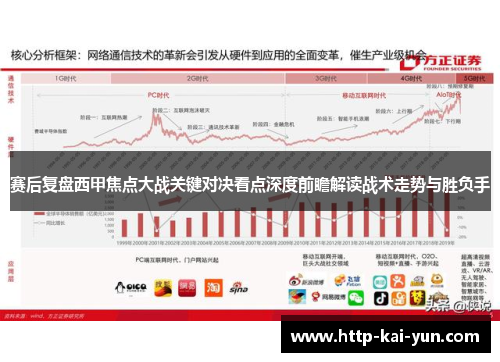 赛后复盘西甲焦点大战关键对决看点深度前瞻解读战术走势与胜负手